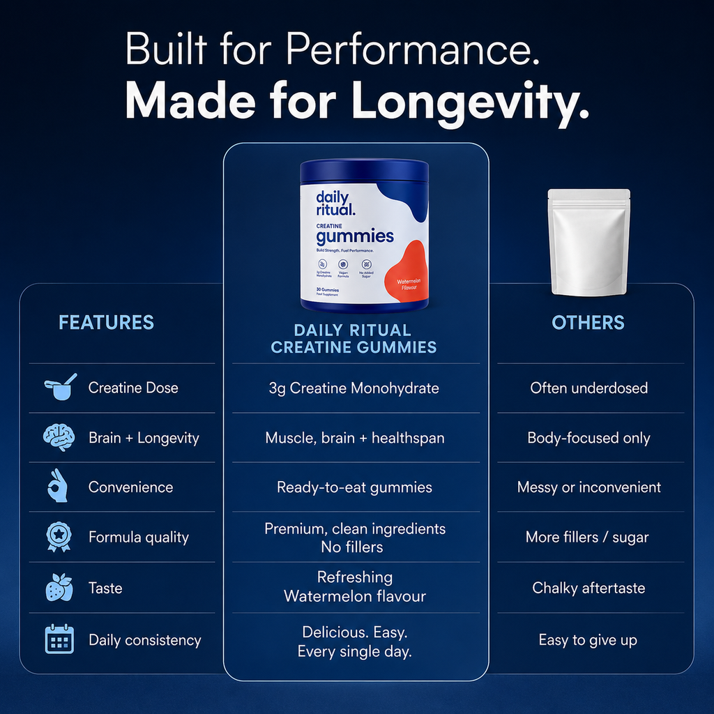 Daily Ritual Creatine Gummies | Made for Women